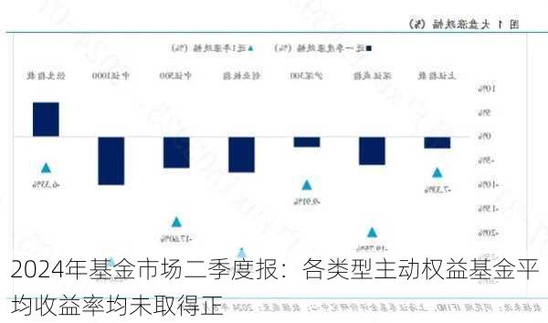 2024年基金市场二季度报：各类型主动权益基金平均收益率均未取得正