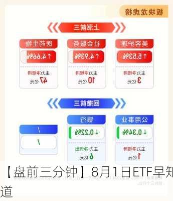 【盘前三分钟】8月1日ETF早知道