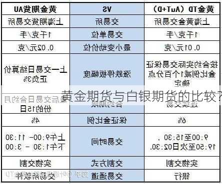 黄金期货与白银期货的比较？