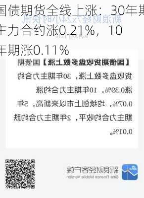 国债期货全线上涨：30年期主力合约涨0.21%，10年期涨0.11%