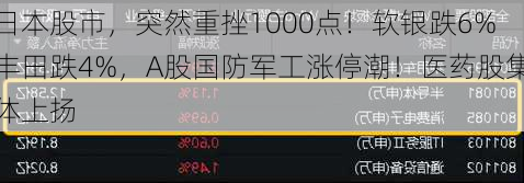 日本股市，突然重挫1000点！软银跌6%丰田跌4%，A股国防军工涨停潮！医药股集体上扬