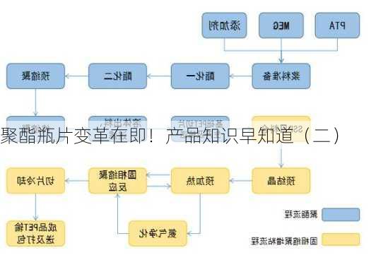 聚酯瓶片变革在即！产品知识早知道（二）