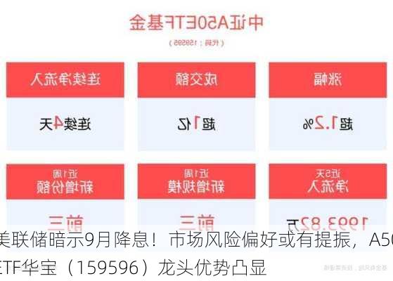 美联储暗示9月降息！市场风险偏好或有提振，A50ETF华宝（159596）龙头优势凸显