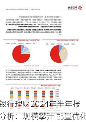 银行理财2024年半年报分析：规模攀升 配置优化