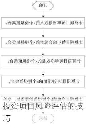 投资项目风险评估的技巧