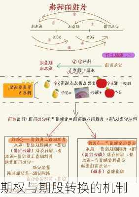 期权与期股转换的机制