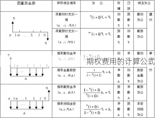 期权费用的计算公式