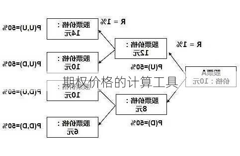 期权价格的计算工具