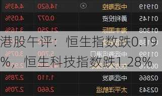 港股午评：恒生指数跌0.19%，恒生科技指数跌1.28%