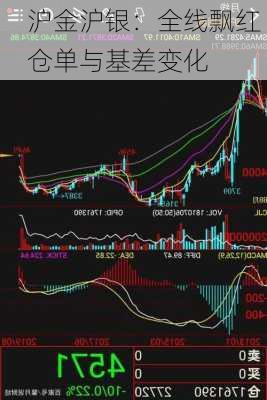 沪金沪银：全线飘红 仓单与基差变化