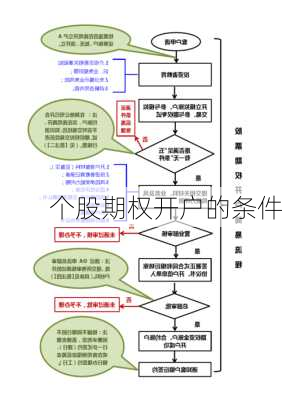 个股期权开户的条件