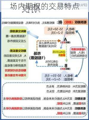 场内期权的交易特点