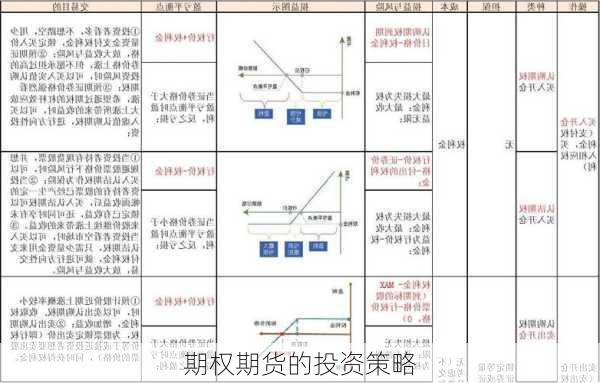 期权期货的投资策略