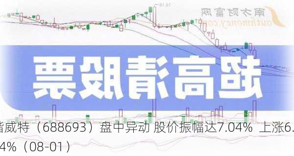 锴威特（688693）盘中异动 股价振幅达7.04%  上涨6.84%（08-01）