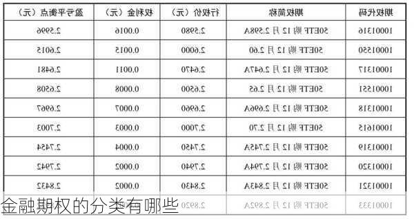 金融期权的分类有哪些