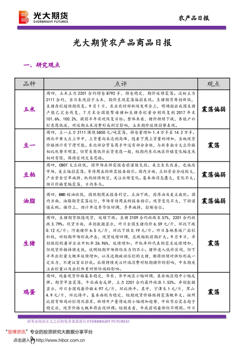 光大期货：8月1日农产品日报