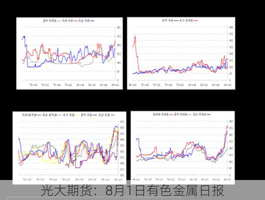 光大期货：8月1日有色金属日报