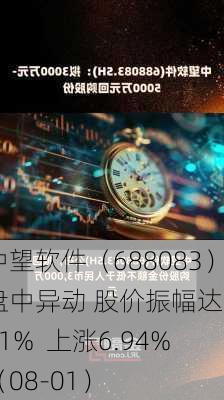 中望软件（688083）盘中异动 股价振幅达7.01%  上涨6.94%（08-01）