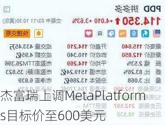 杰富瑞上调MetaPlatforms目标价至600美元