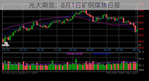 光大期货：8月1日矿钢煤焦日报