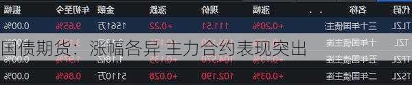 国债期货：涨幅各异 主力合约表现突出