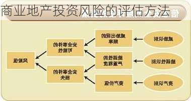 商业地产投资风险的评估方法