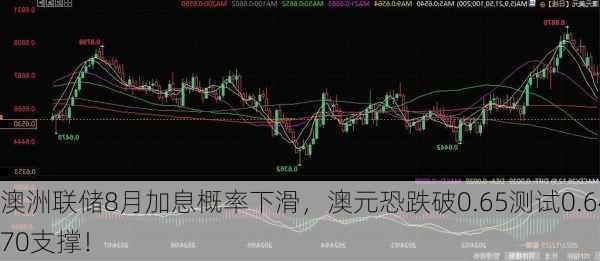 澳洲联储8月加息概率下滑，澳元恐跌破0.65测试0.6470支撑！