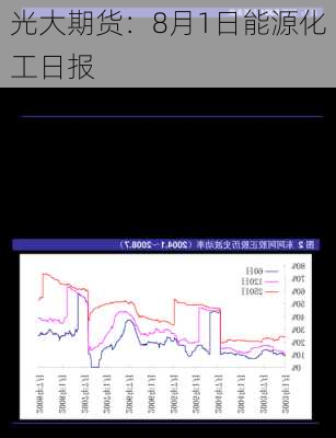 光大期货：8月1日能源化工日报