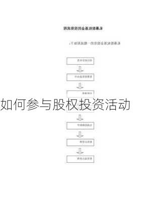 如何参与股权投资活动