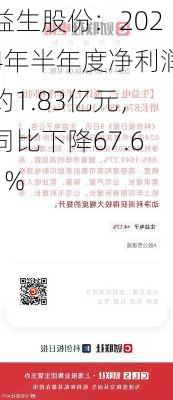 益生股份：2024年半年度净利润约1.83亿元，同比下降67.61%