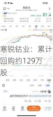 寒锐钴业：累计回购约129万股