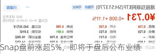 Snap盘前涨超5%，即将于盘后公布业绩