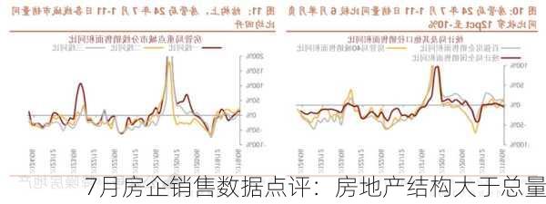 7月房企销售数据点评：房地产结构大于总量