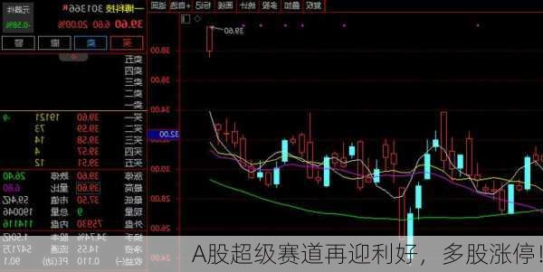 A股超级赛道再迎利好，多股涨停！