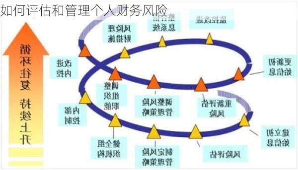 如何评估和管理个人财务风险