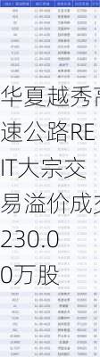 华夏越秀高速公路REIT大宗交易溢价成交230.00万股