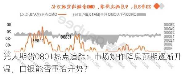 光大期货0801热点追踪：市场炒作降息预期逐渐升温，白银能否重拾升势？