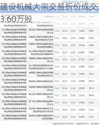 建设机械大宗交易折价成交323.60万股