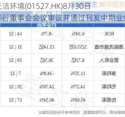 天洁环境(01527.HK)8月30日举行董事会会议审议并通过刊发中期业绩