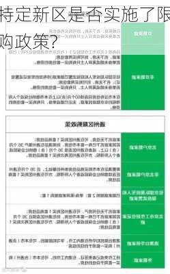 特定新区是否实施了限购政策?