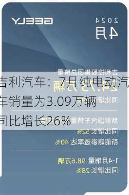 吉利汽车：7月纯电动汽车销量为3.09万辆 同比增长26%