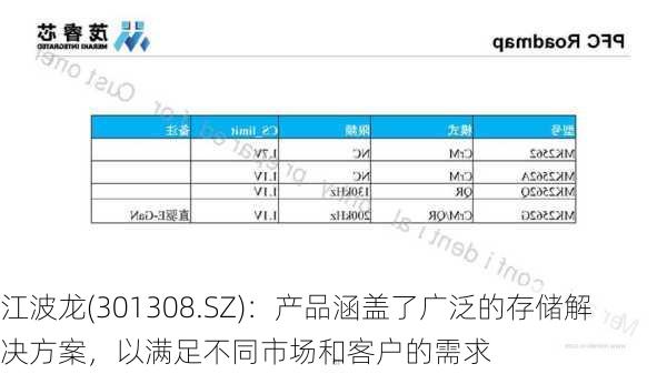 江波龙(301308.SZ)：产品涵盖了广泛的存储解决方案，以满足不同市场和客户的需求