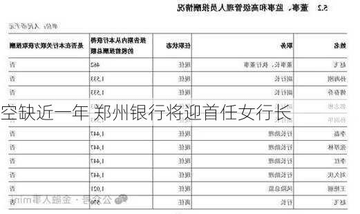 空缺近一年 郑州银行将迎首任女行长