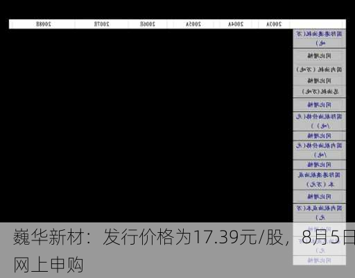 巍华新材：发行价格为17.39元/股，8月5日网上申购