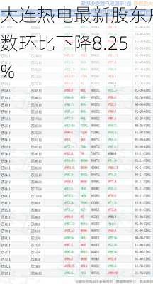 大连热电最新股东户数环比下降8.25%