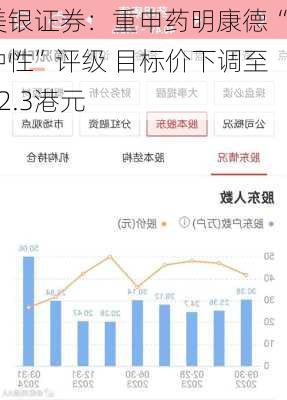 美银证券：重申药明康德“中性”评级 目标价下调至32.3港元