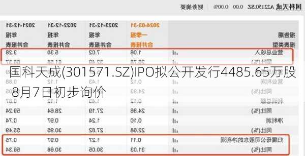 国科天成(301571.SZ)IPO拟公开发行4485.65万股 8月7日初步询价