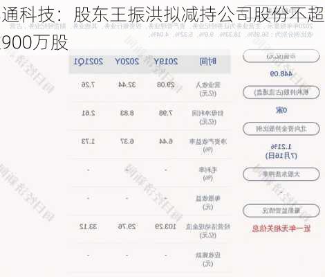 亿通科技：股东王振洪拟减持公司股份不超过900万股