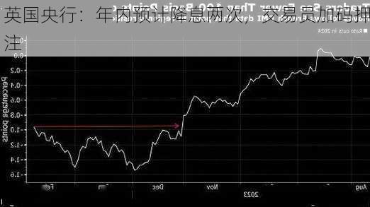 英国央行：年内预计降息两次，交易员加码押注