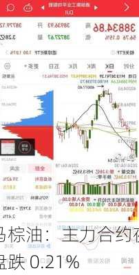 马棕油：主力合约夜盘跌 0.21%